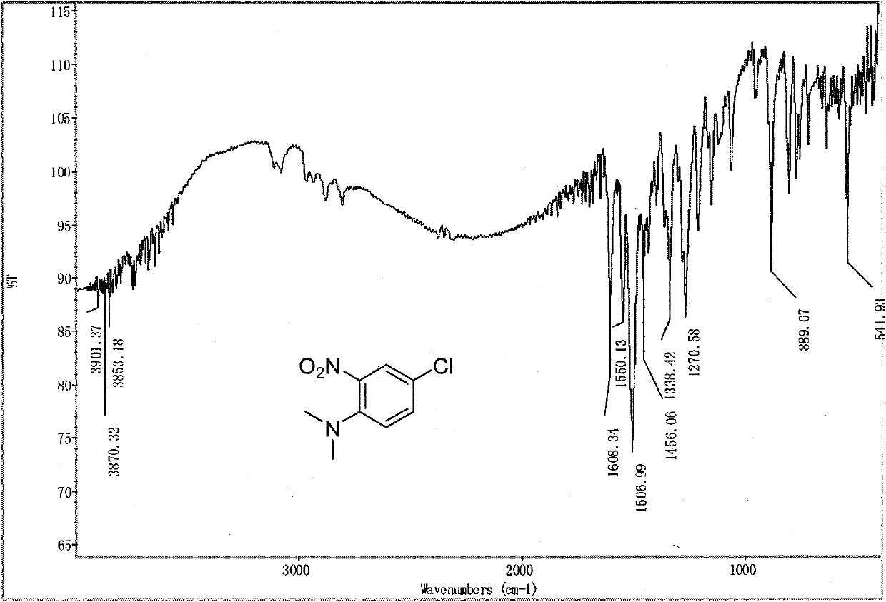 Novel method for preparing aromatic amine through halogenated aromatic hydrocarbon