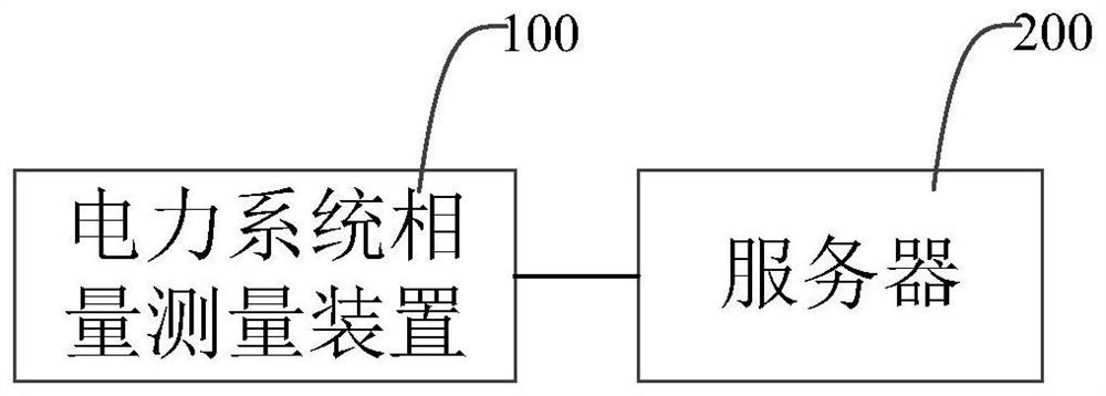 Method and device for processing data of phasor measurement device of power system and electronic equipment