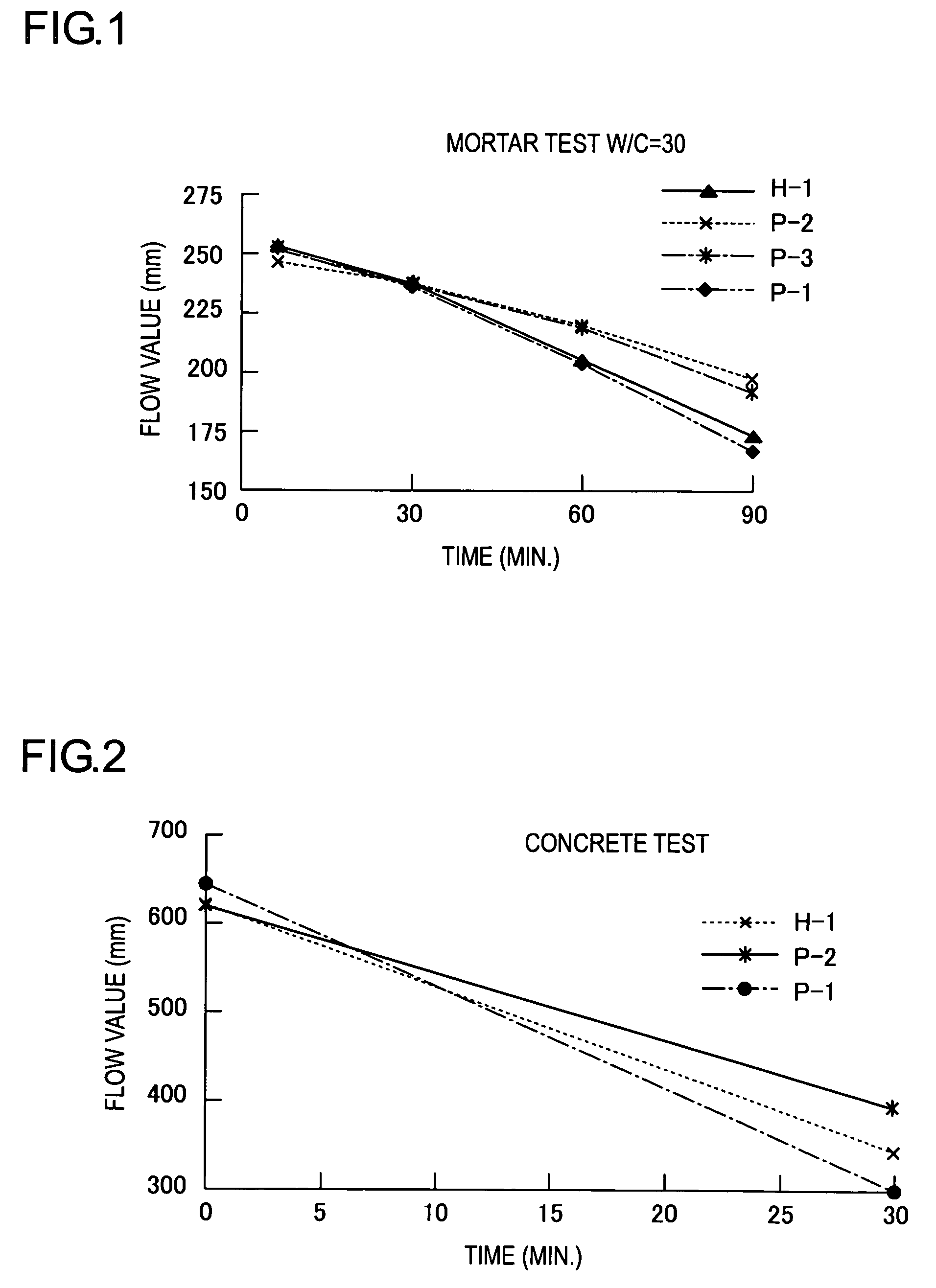 Cement admixture and method for producing the same