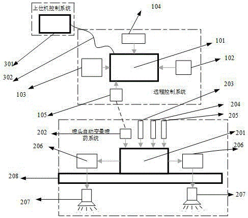 Novel variable mist spraying system based on unmanned rotorcraft