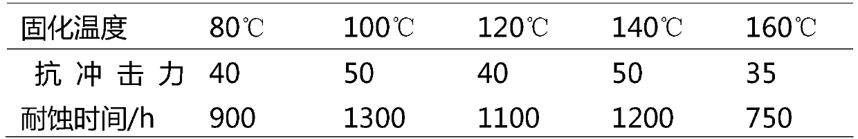 Treatment process of low-carbon steel-zinc aluminum stainless steel composite material