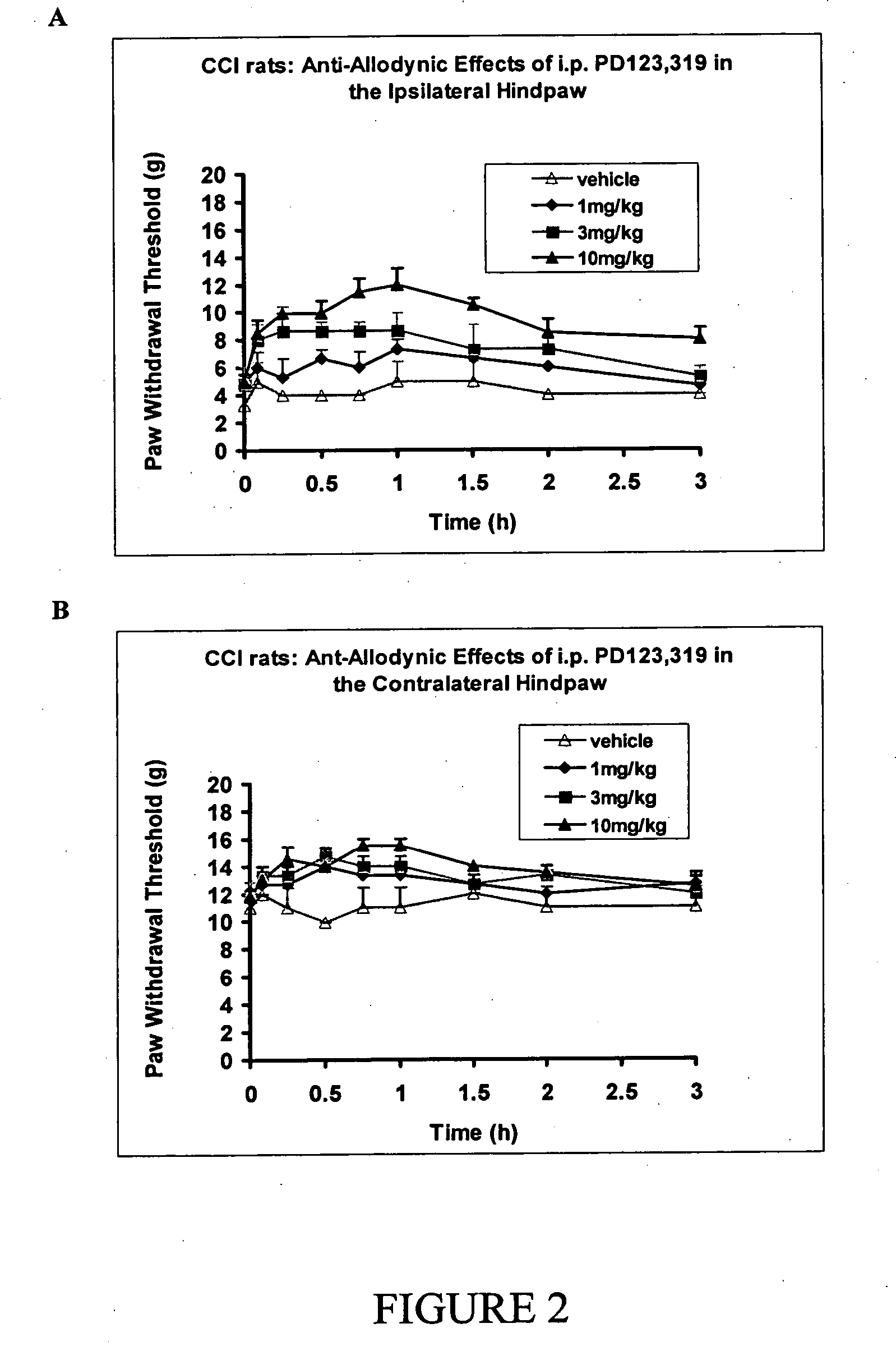 Method of treatment or prophylaxis