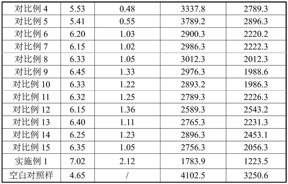 Compound bacterial agent and its preparation method and application