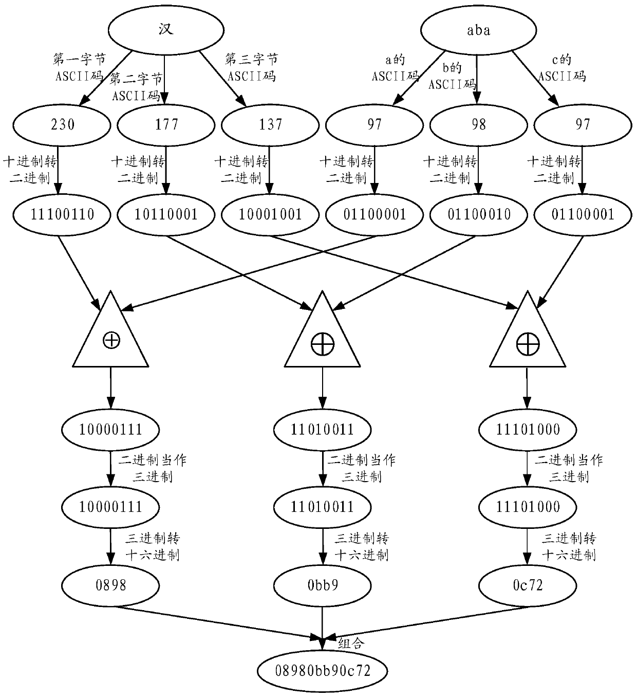 Data encryption and decryption method and device