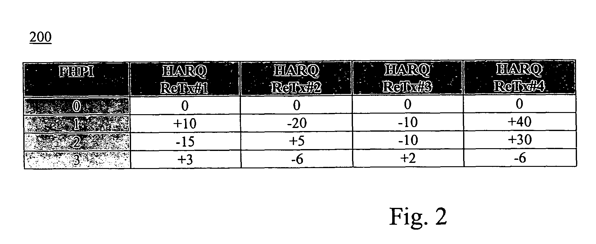 Method of signaling allocated resources