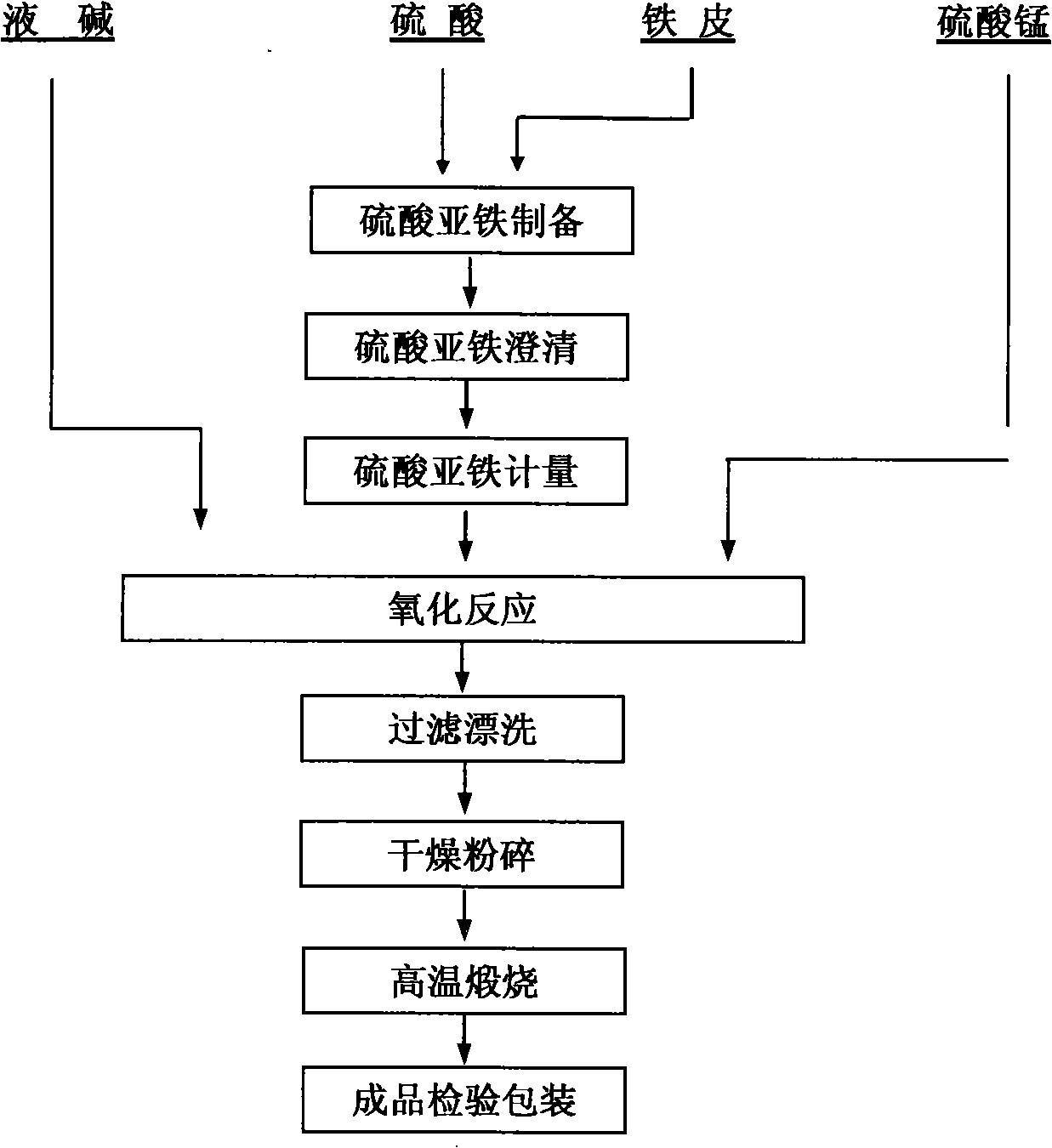 Fire resistant black iron oxide pigment and preparation method thereof