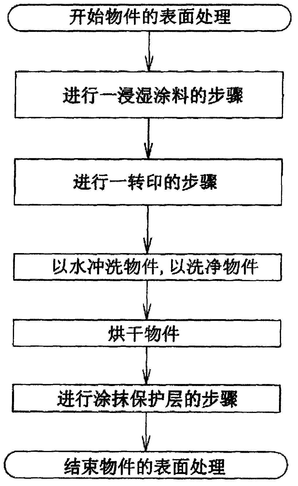 Adhesive tape film surface treatment method