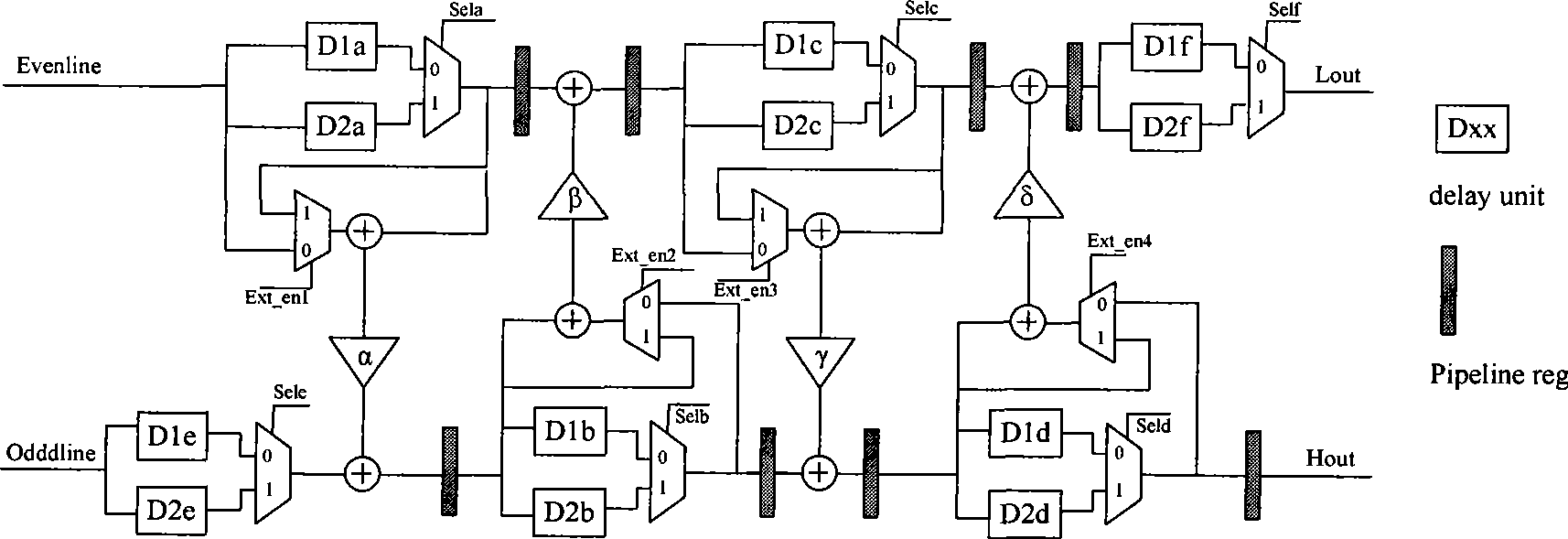Low power consumption parallel wavelet transforming VLSI structure