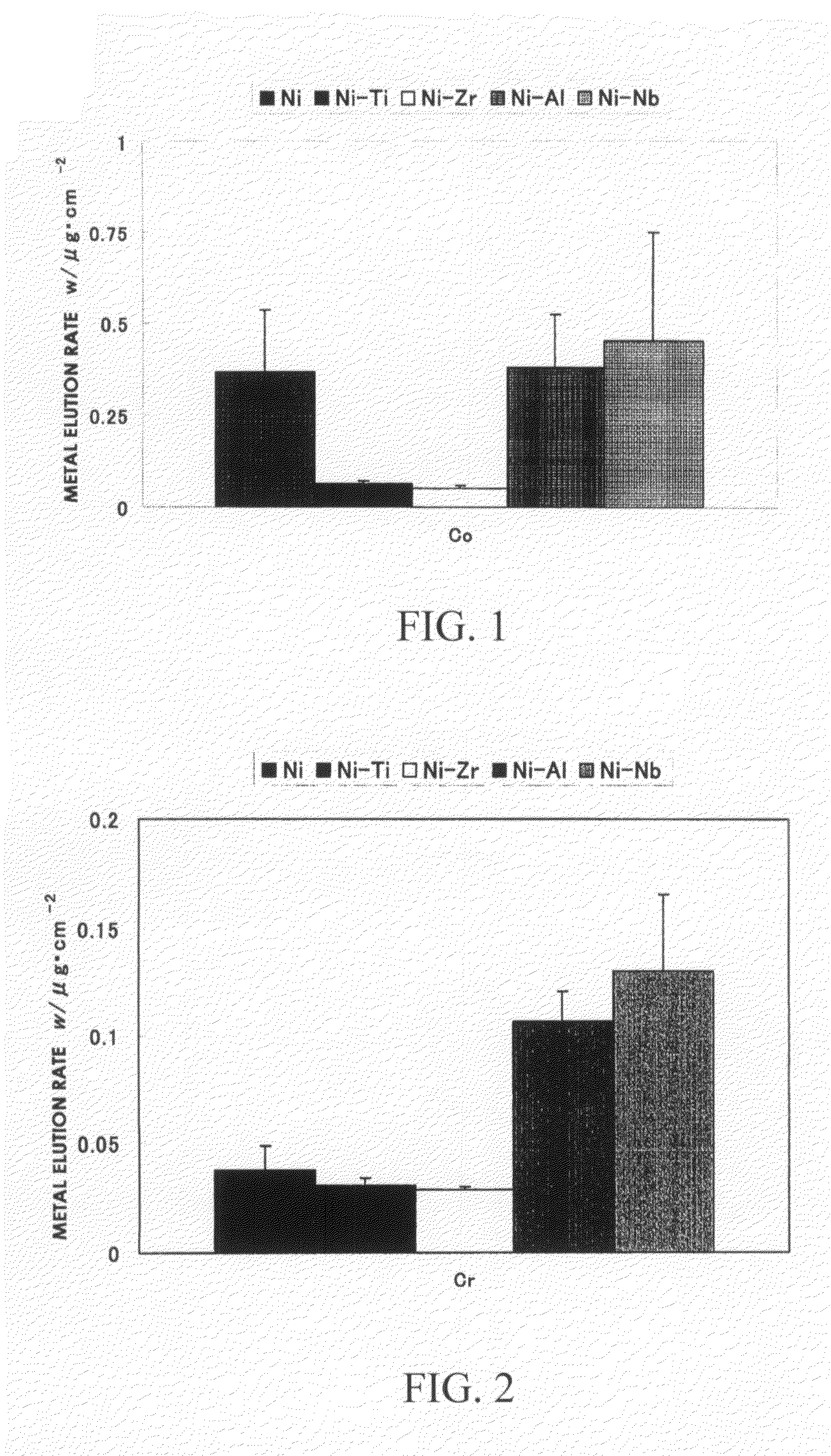 Bio-Co-Cr-Mo Alloy With Ion Elution Suppressed by Structure Control, And Process For Producing Same