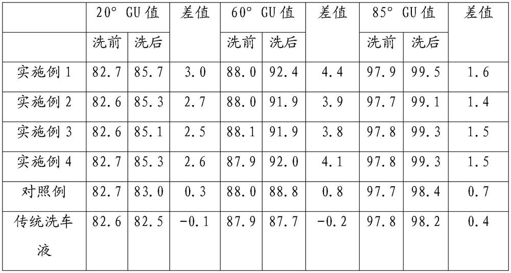 Multi-ion micro-gold-plating car washing essence as well as preparation method and application thereof