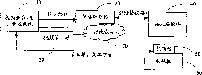 Program channel difference processing method in IPIV bearing network