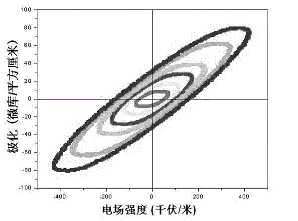 Single-phase multiferroic barium ferrite ceramic material and preparation method thereof