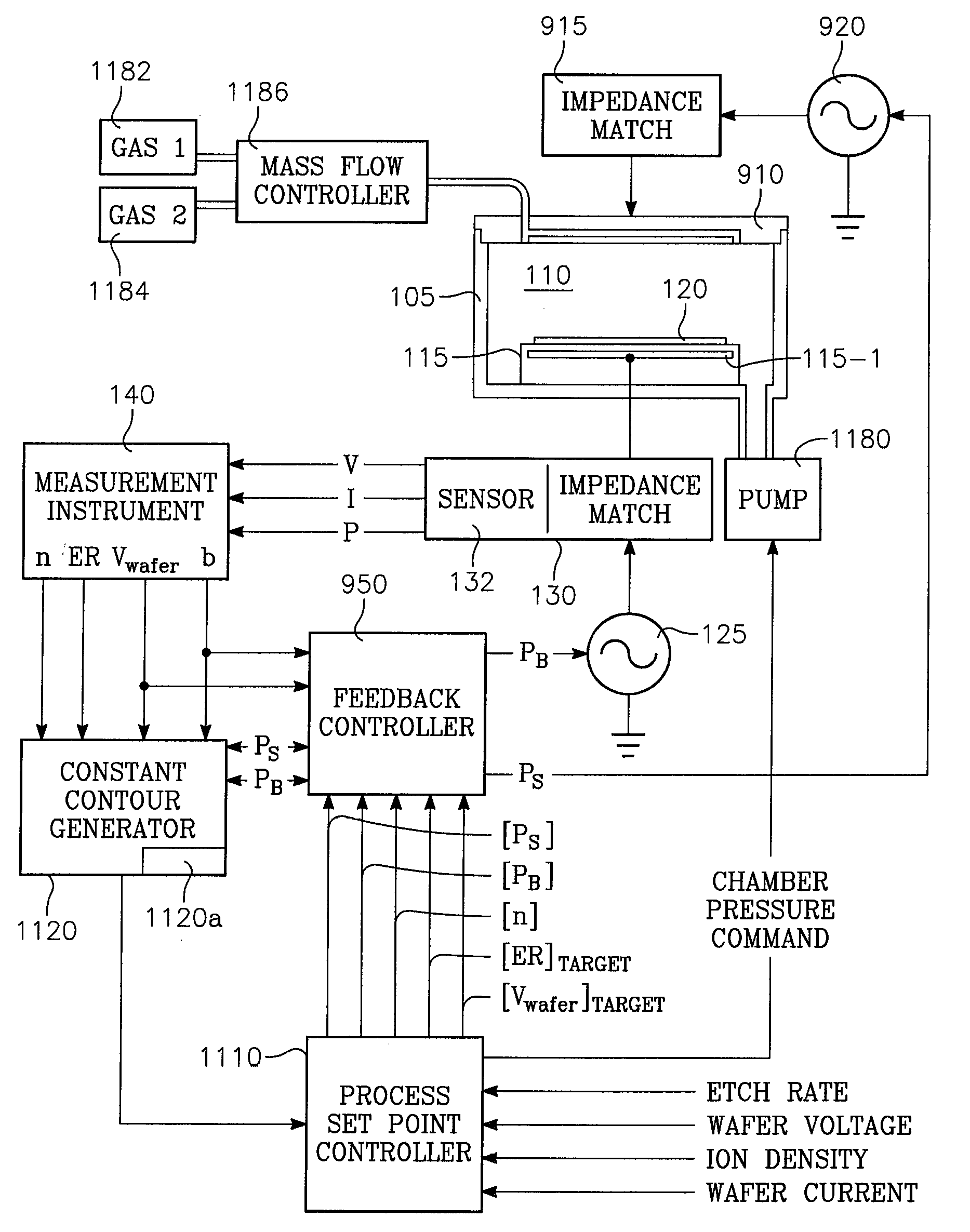 Method of characterizing a chamber based upon concurrent behavior of selected plasma parameters as a function of source power, bias power and chamber pressure
