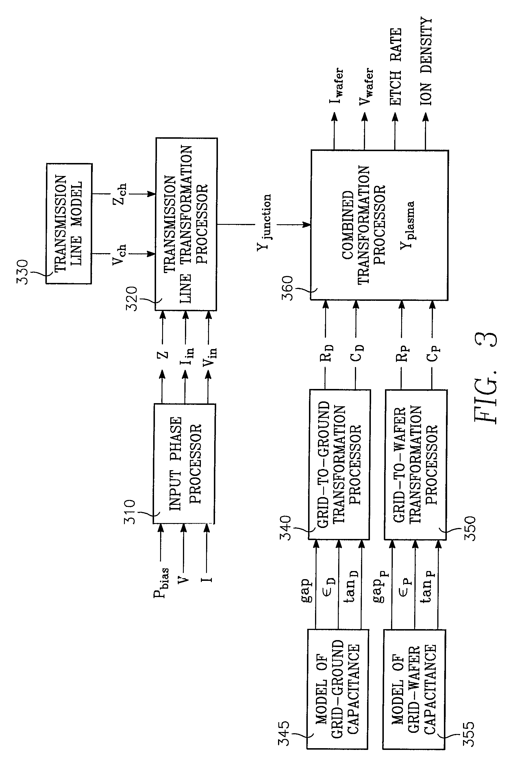 Method of characterizing a chamber based upon concurrent behavior of selected plasma parameters as a function of source power, bias power and chamber pressure