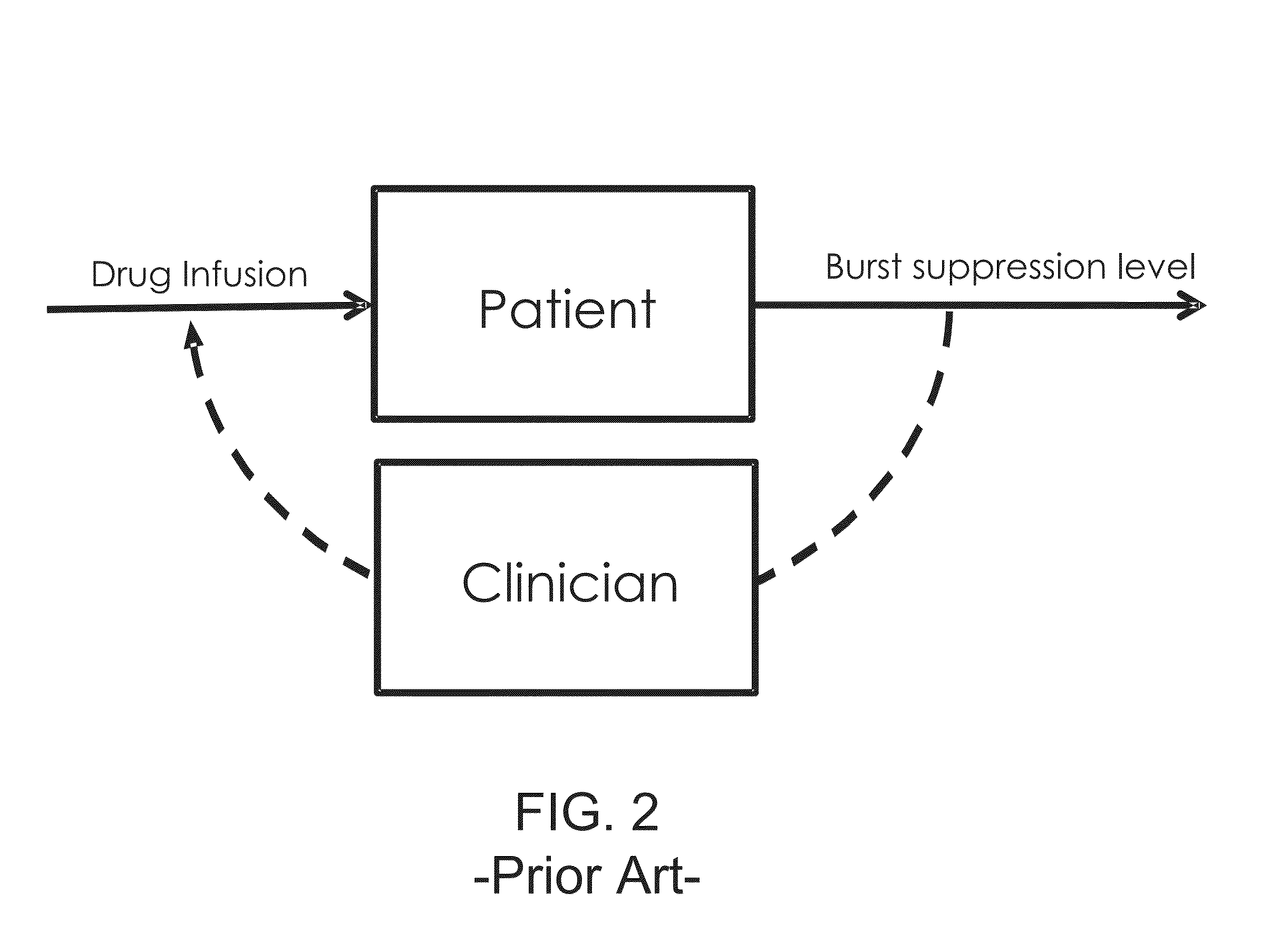 System and method for monitoring and controlling a state of a patient during and after administration of anesthetic compound