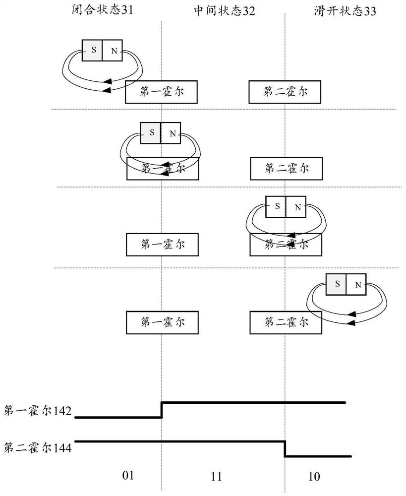 Sliding cover terminal, sliding cover state detection method, device and storage medium