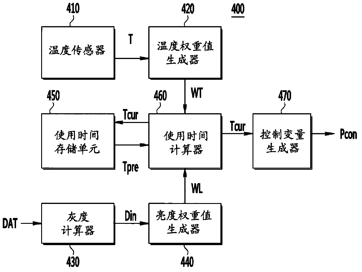 Display device, apparatus for compensating degradation and method thereof