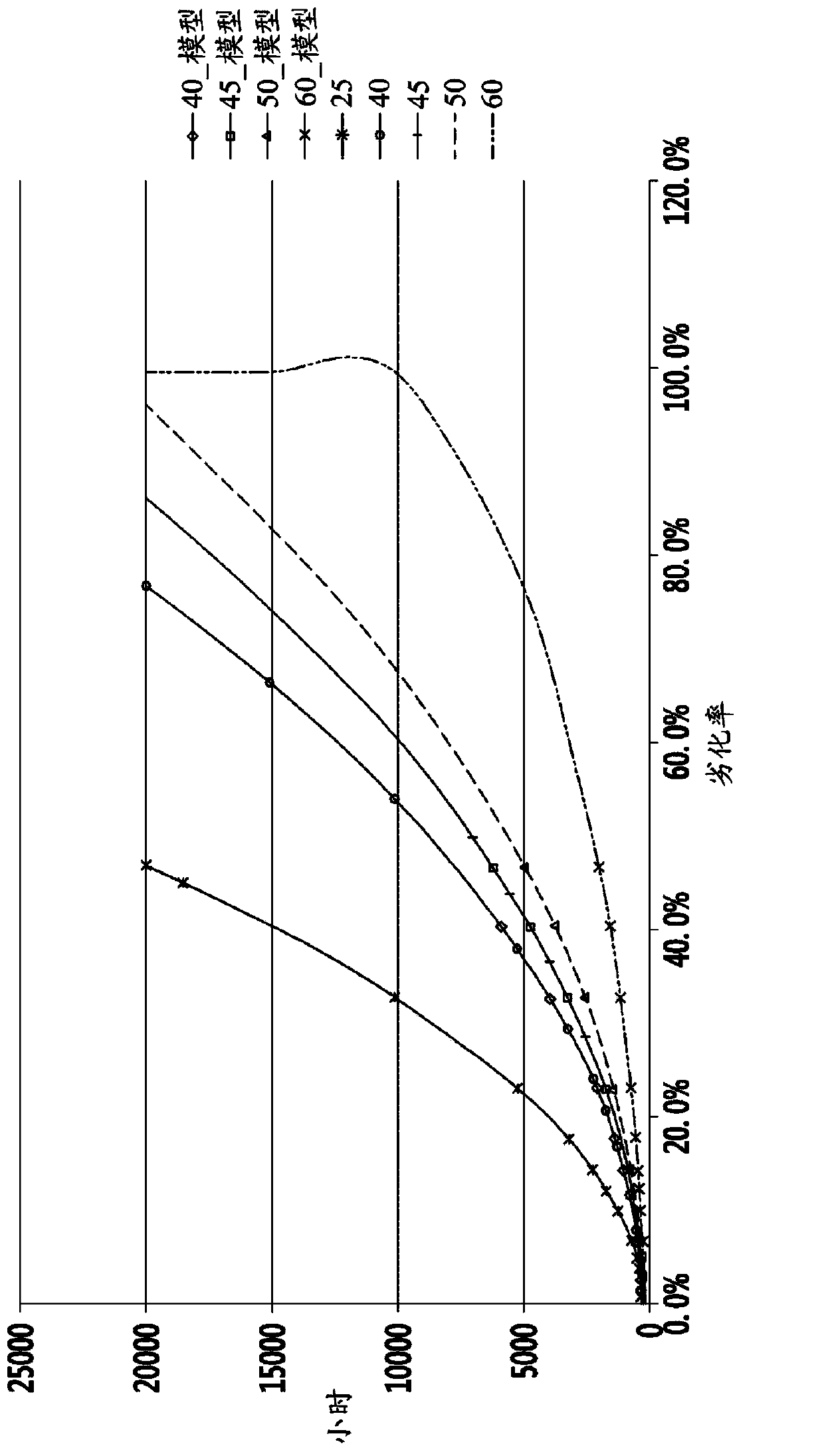 Display device, apparatus for compensating degradation and method thereof