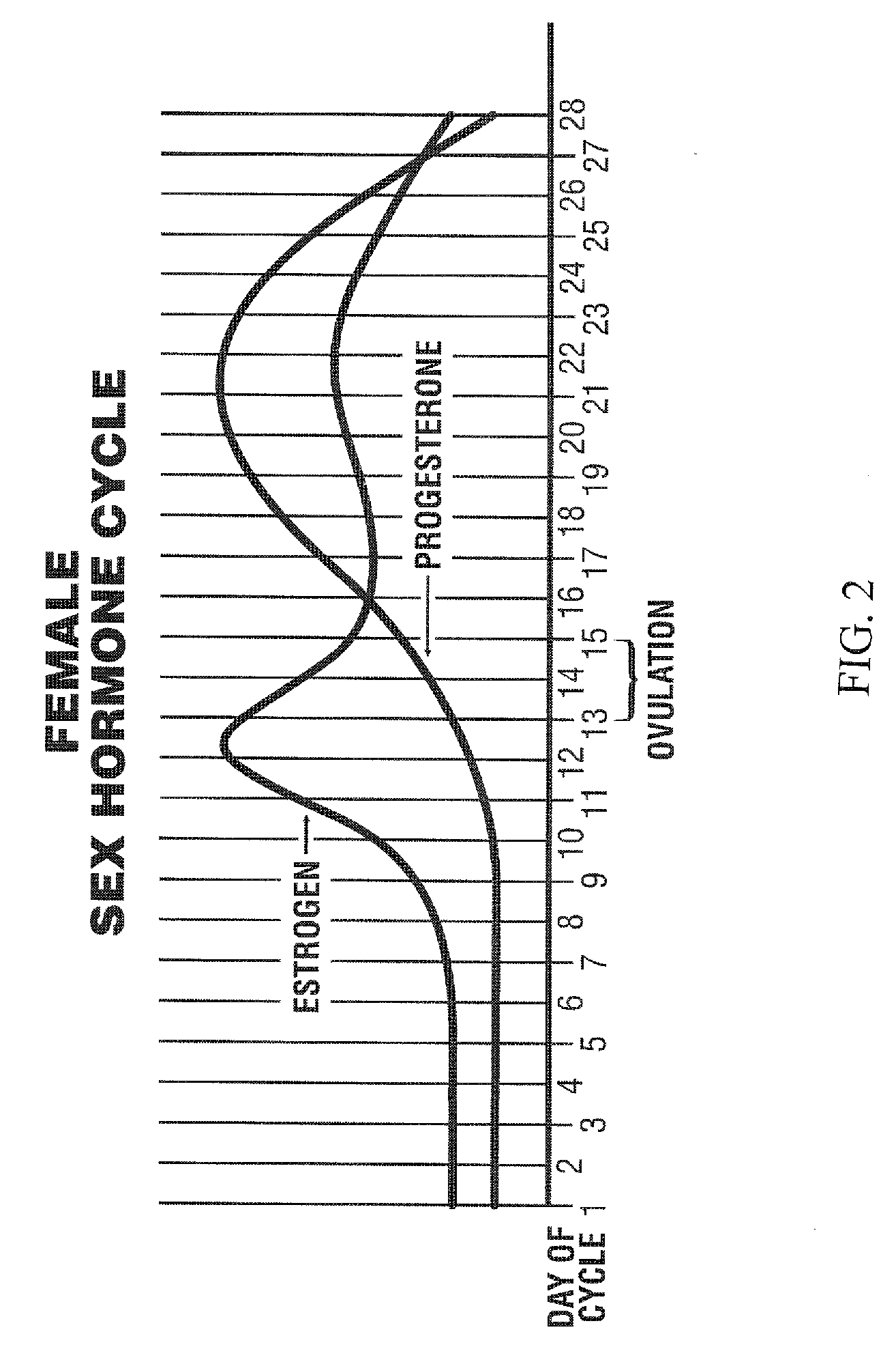 Sensitizing compound and method for increasing sexual sensitivity