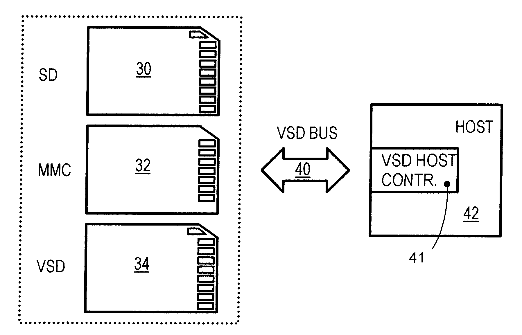 Differential Data Transfer For Flash Memory Card
