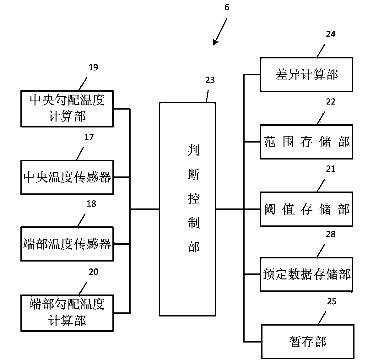 Detection device for fixing apparatus state and image formation device