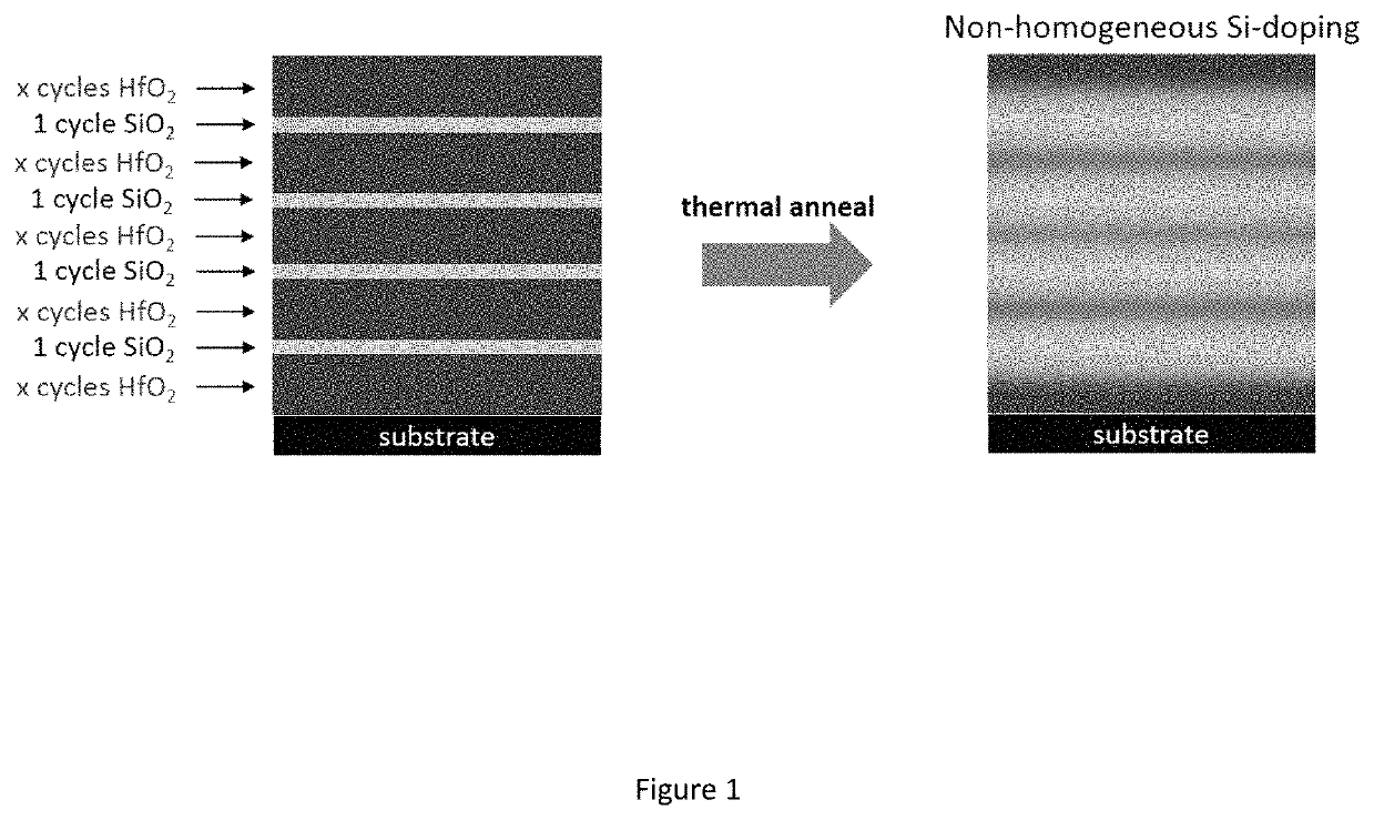 Formulation for deposition of silicon doped hafnium oxide as ferroelectric materials