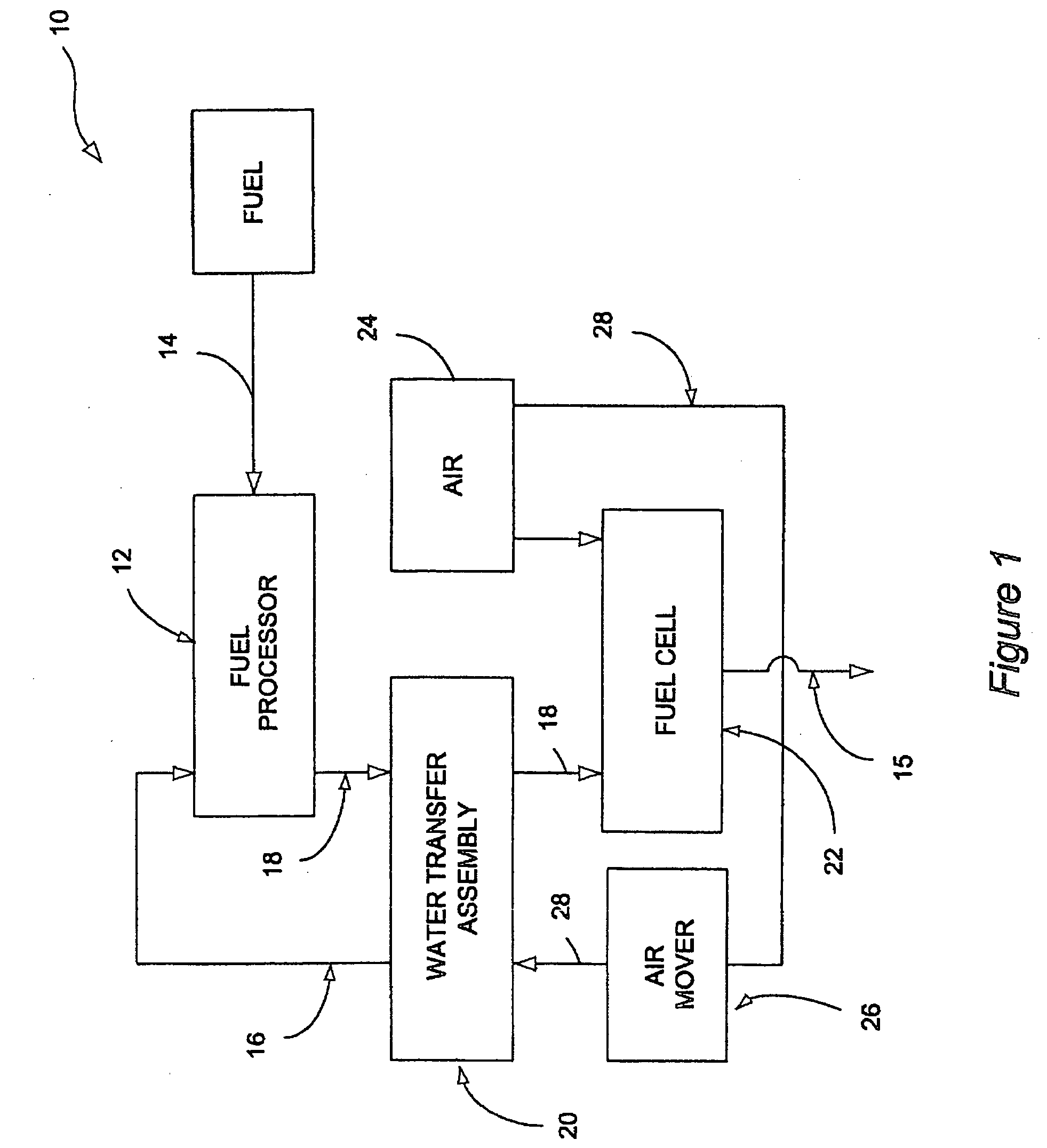 Fuel reformer system with improved water transfer