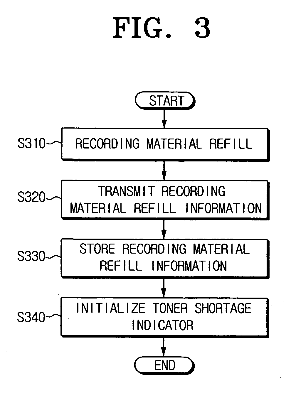 Image forming device, controlling method thereof, and recording material storage medium