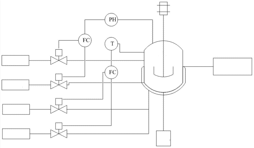 Control method of penicillin production process based on collaborative training lwpls