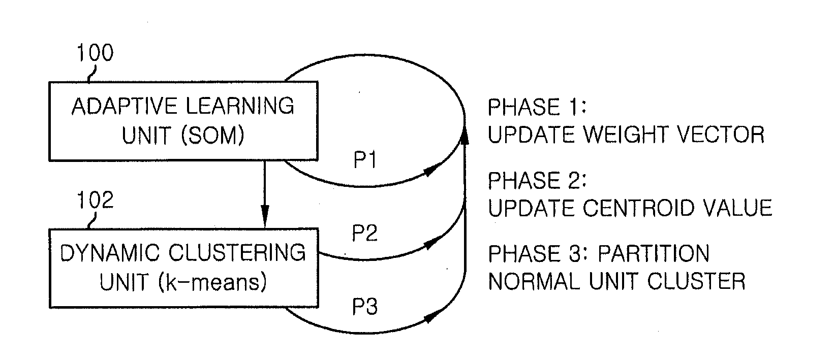 Method and apparatus for generating adaptive security model