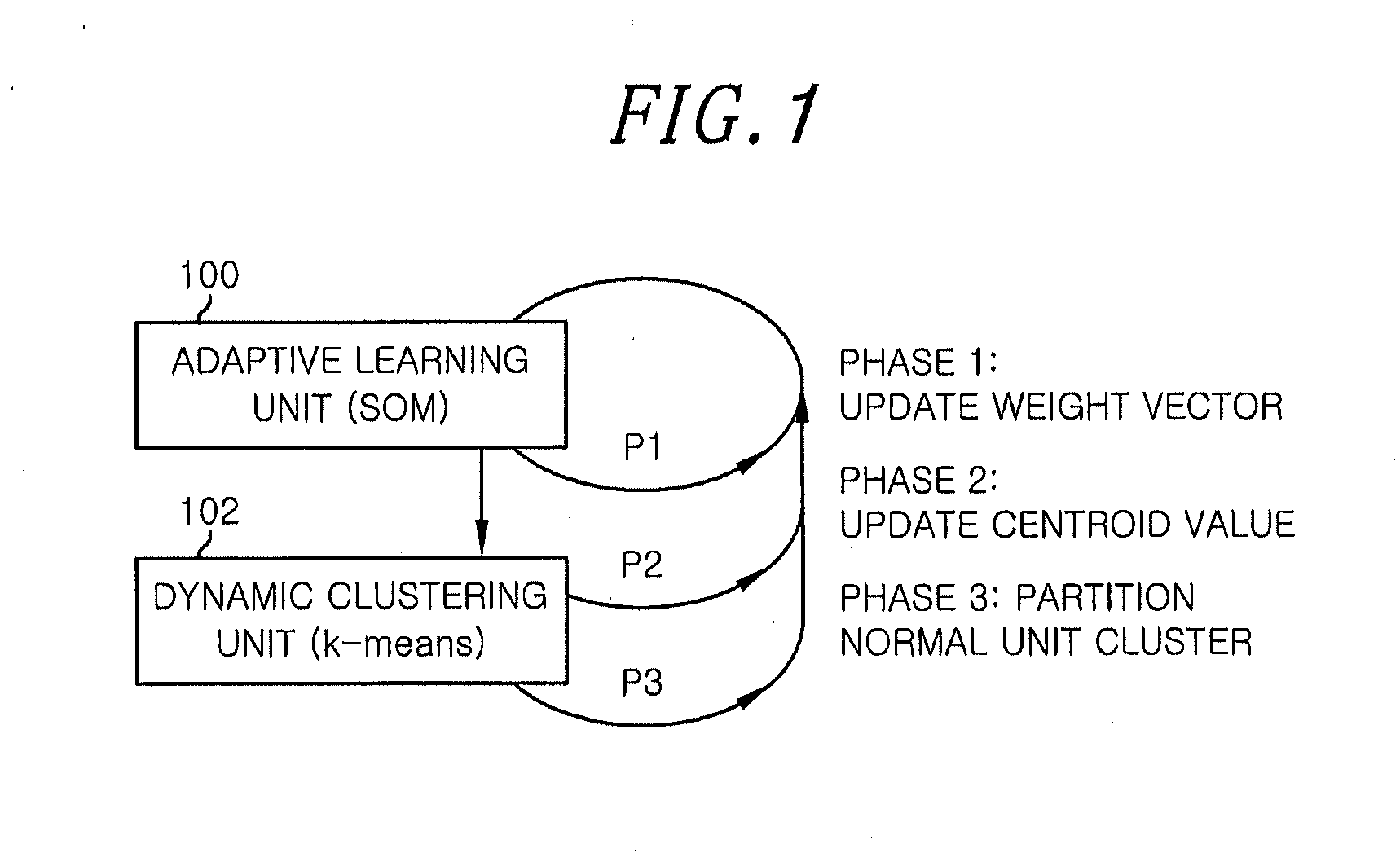 Method and apparatus for generating adaptive security model