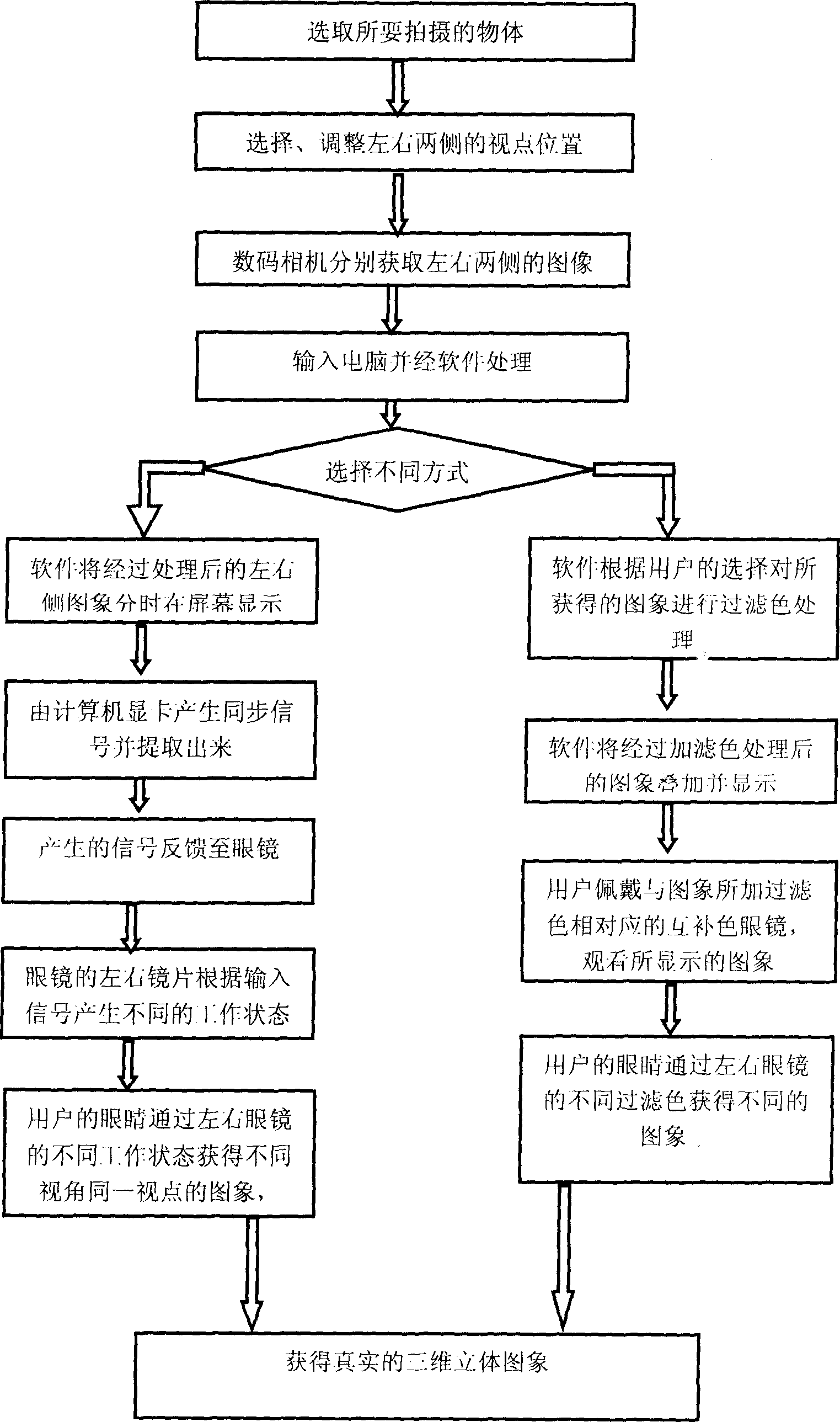 Method for acquiring three-dimensional digital image