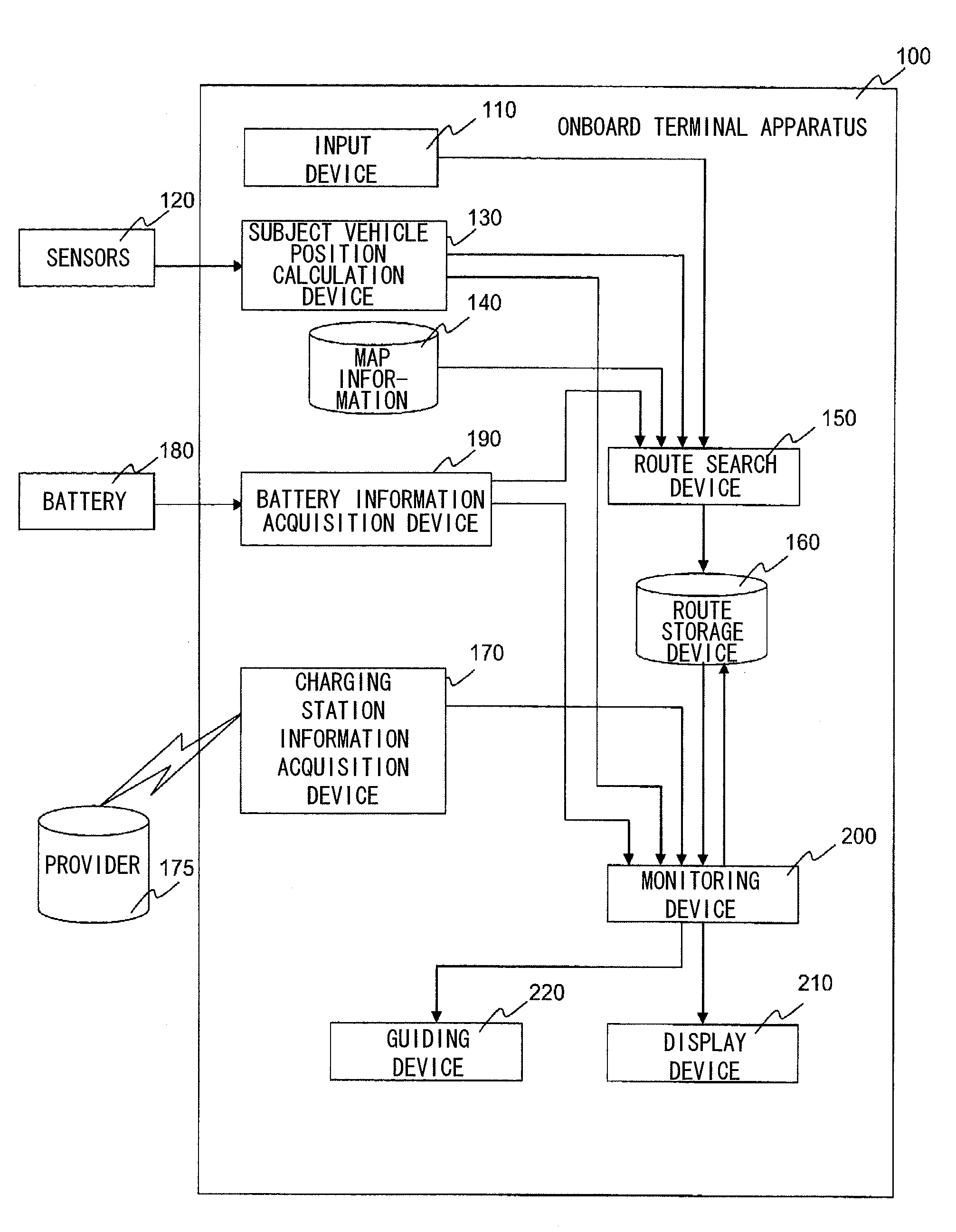 Route Planning Device and Route Planning System