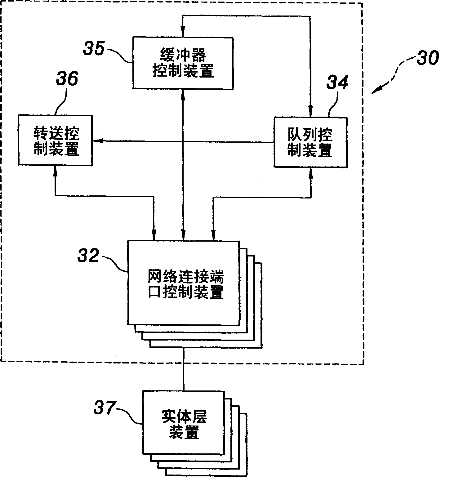 Method for concatenating network exchange chip and correlation device