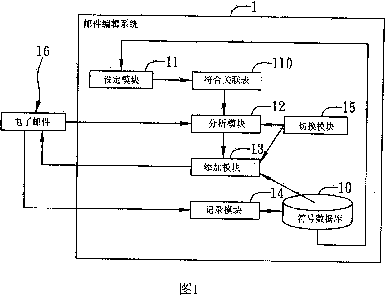 Mail editing system and method