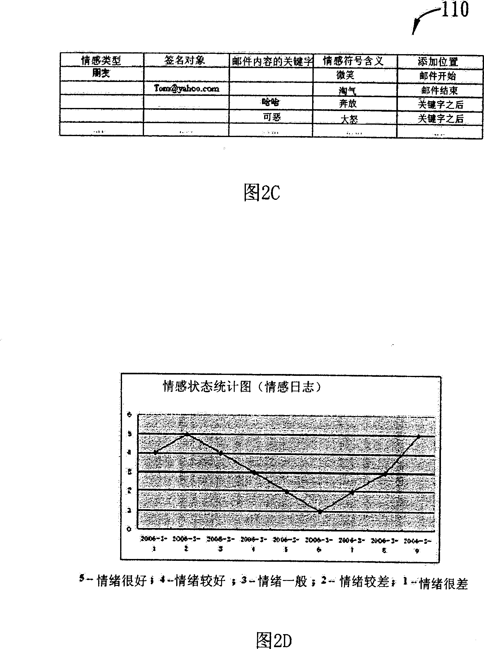 Mail editing system and method