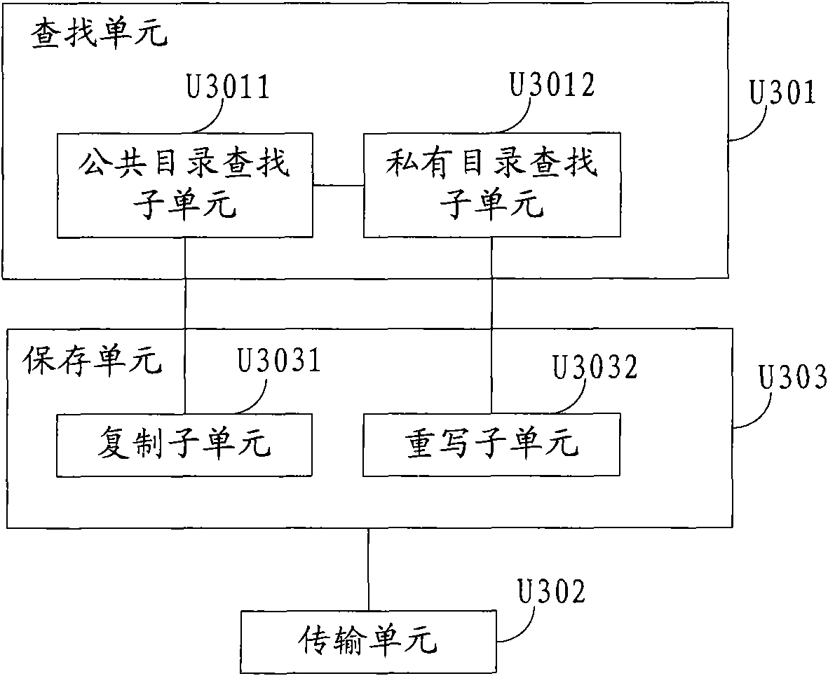 Method and device for sharing application program