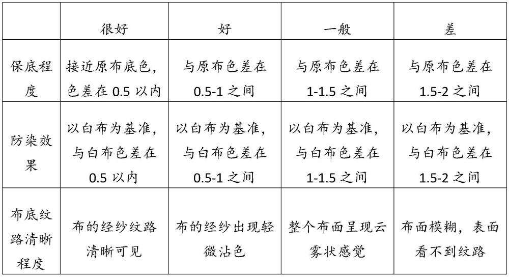 Enzyme powder capable of replacing pumice stone as well as preparation method and application of enzyme powder