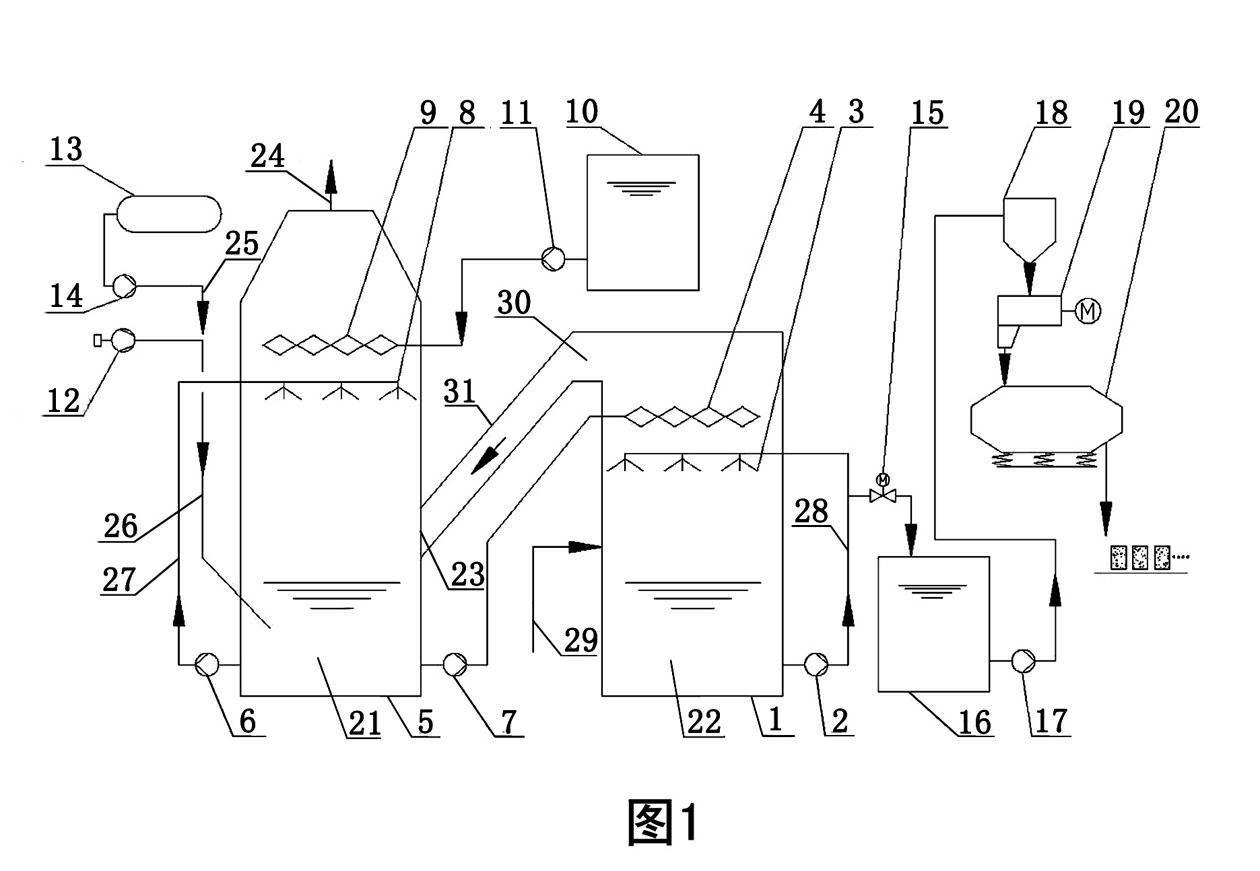 Two-tower ammonia method desulfurization device and method