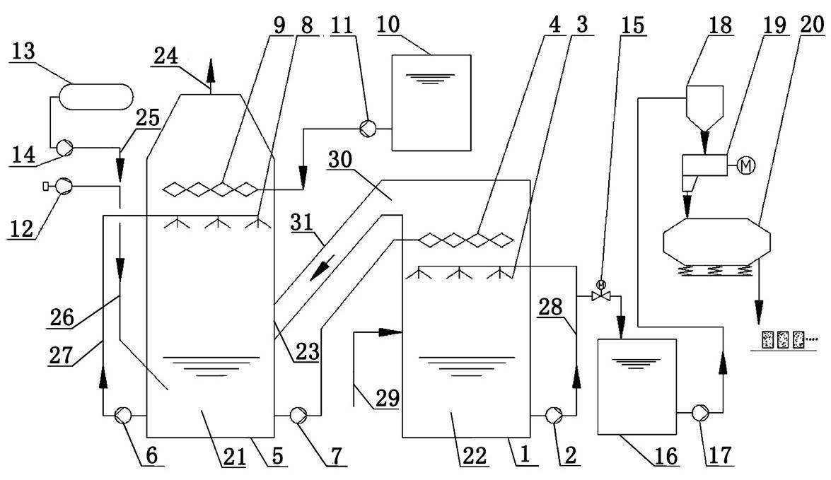 Two-tower ammonia method desulfurization device and method
