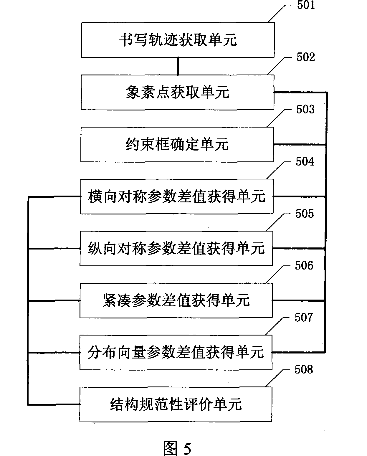 Device and method for evaluating writing Chinese characters structure normative