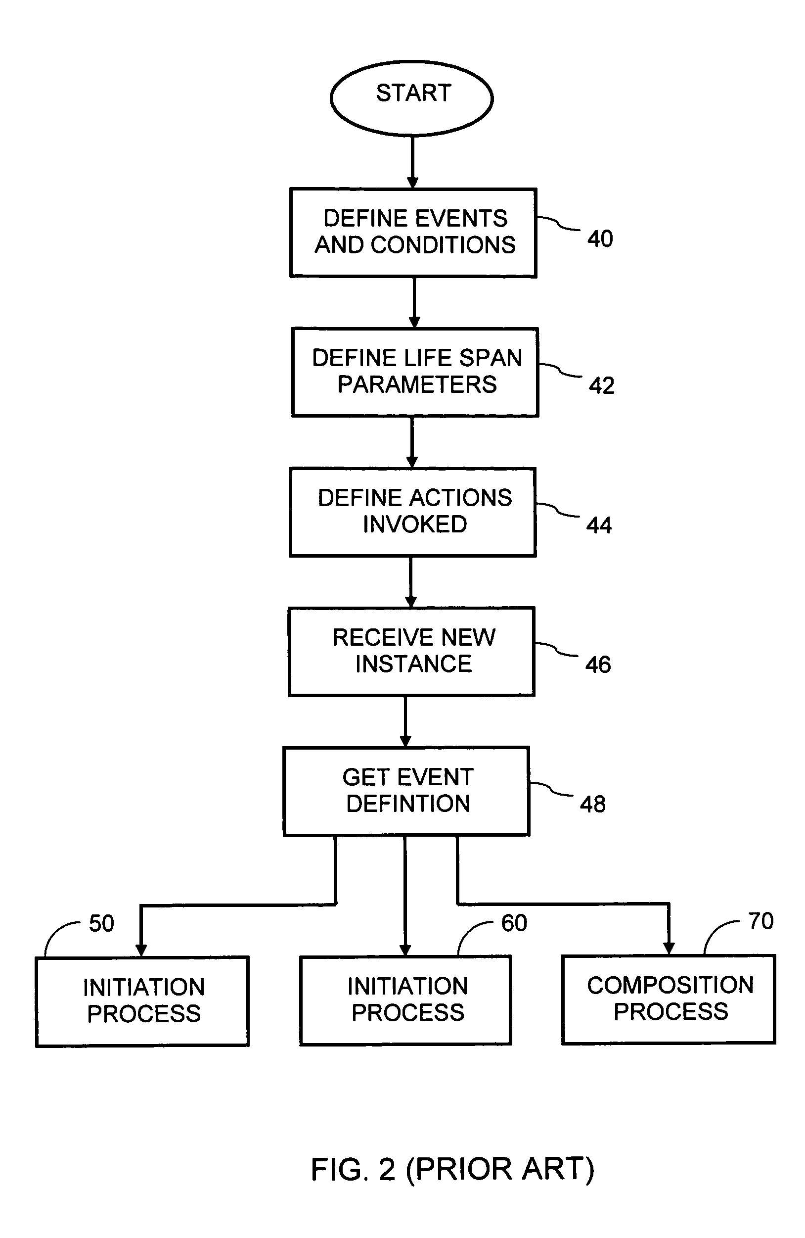 Method and system for active monitoring of dependency models