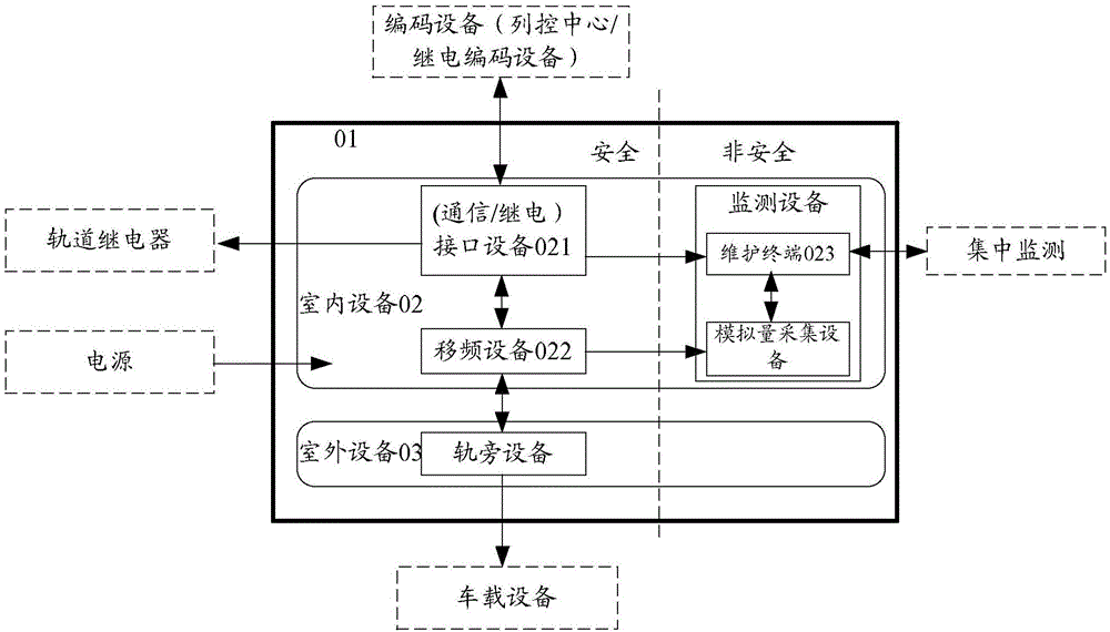 Frequency-shift track circuit system