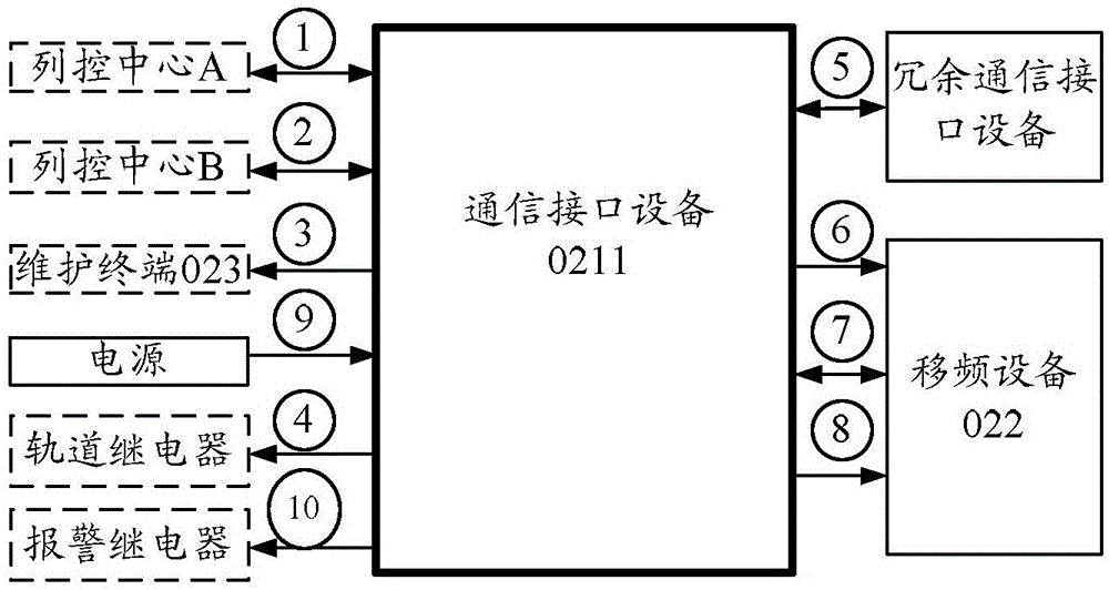 Frequency-shift track circuit system