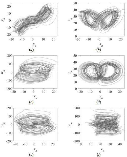 A Hyperchaotic Encryption Method Based on Joseph Traversal and Bit-Plane Reconstruction