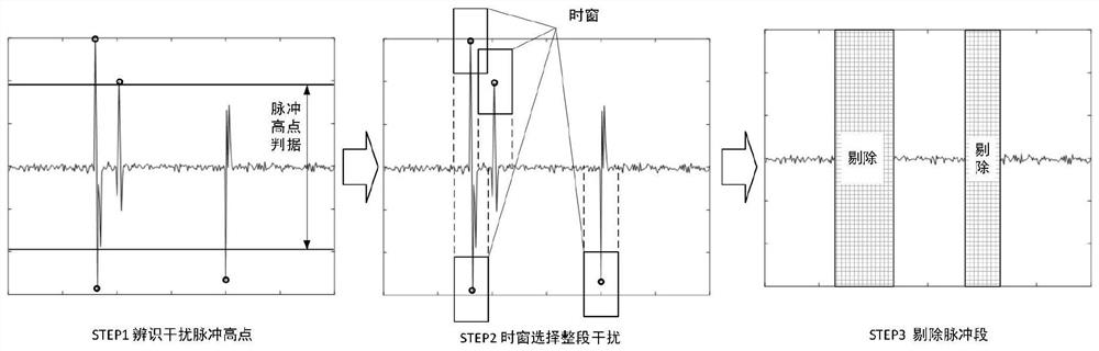 Method for Determination of Micro-vibration Design Load of Foundation