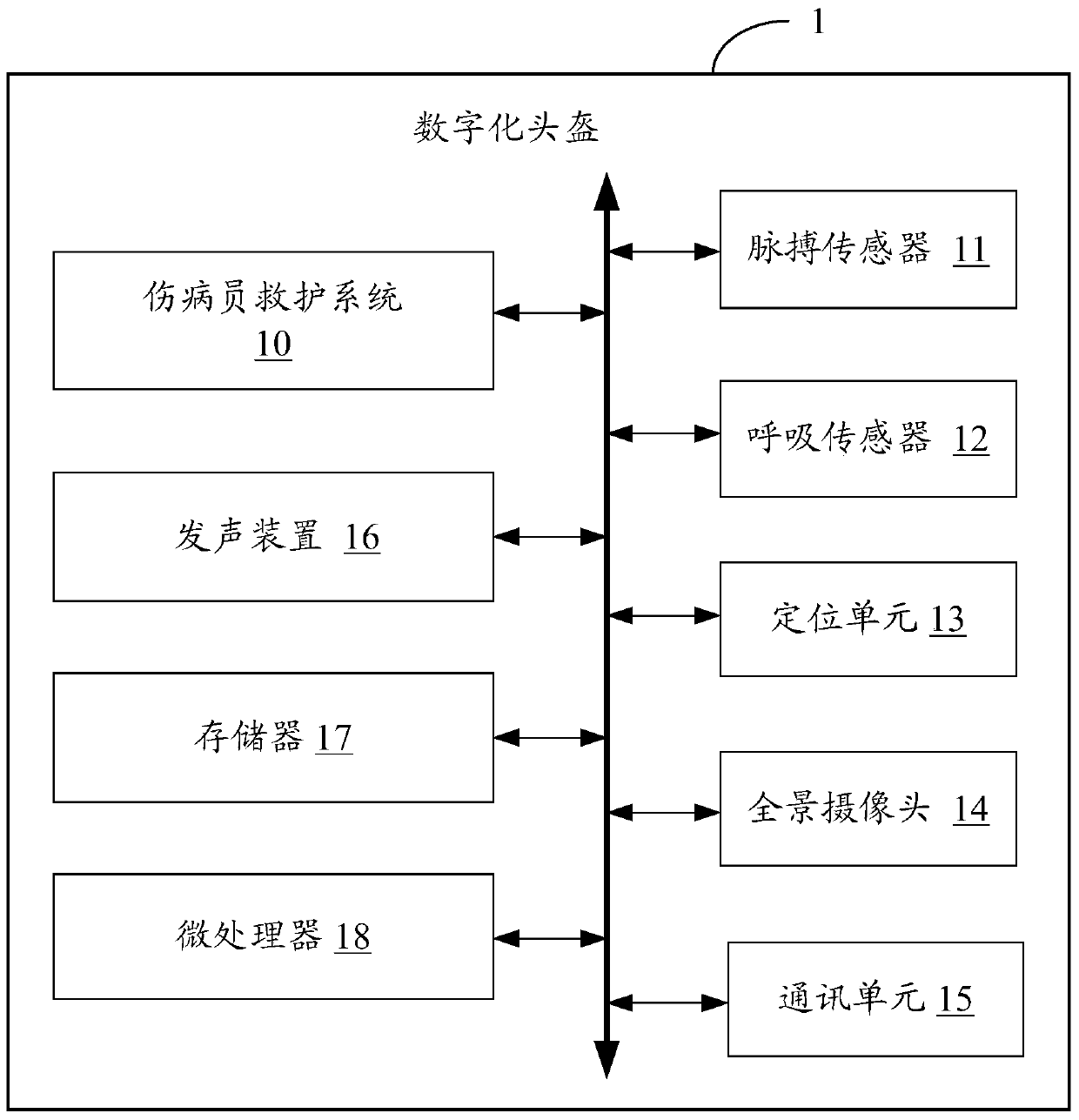 System and method for wounded and sick rescue based on digital helmet