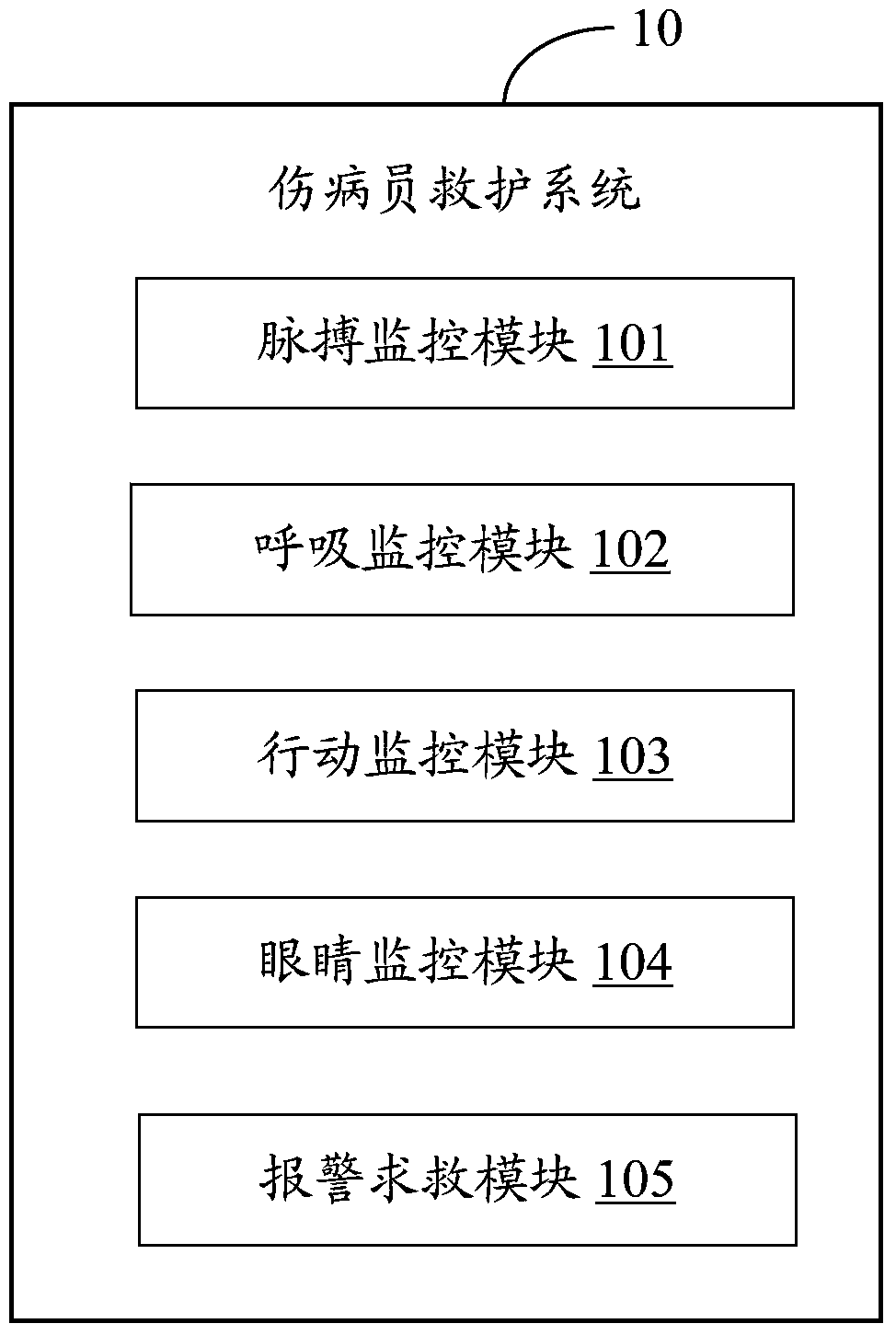 System and method for wounded and sick rescue based on digital helmet