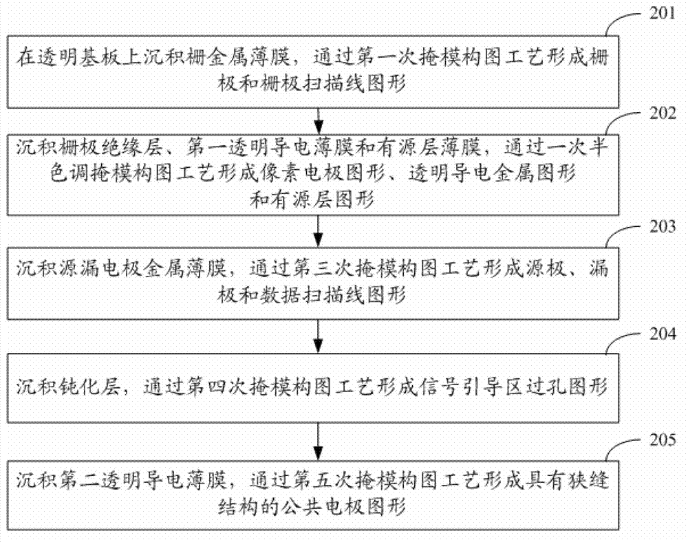Array substrate, display panel and array substrate manufacturing method