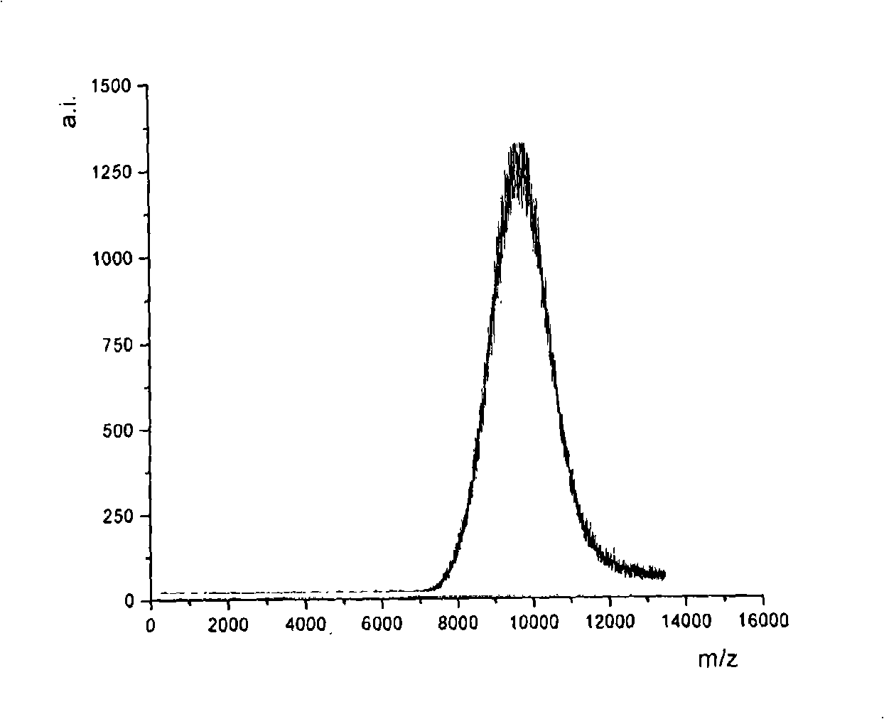 Mono-modified polyethyleneglycol-insulin complexes and preparation method thereof